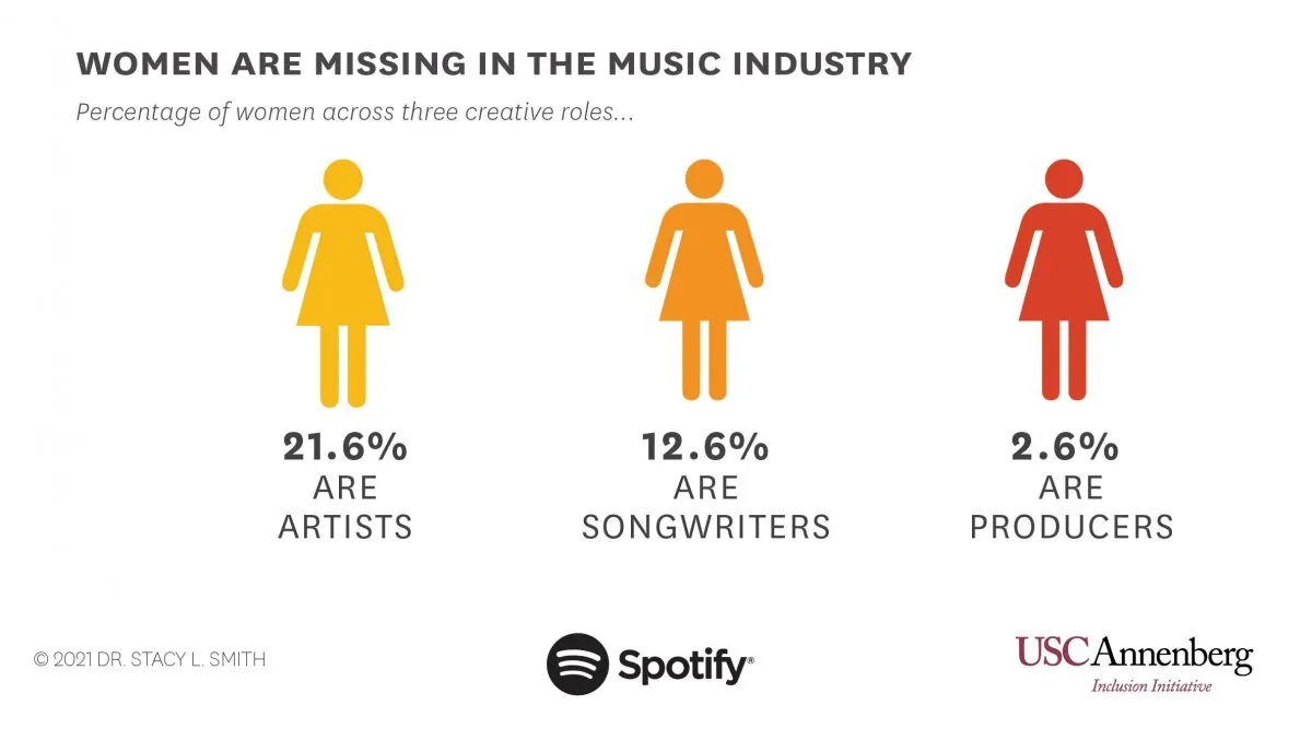  Graphic by USC Annenberg Inclusion Initiative 